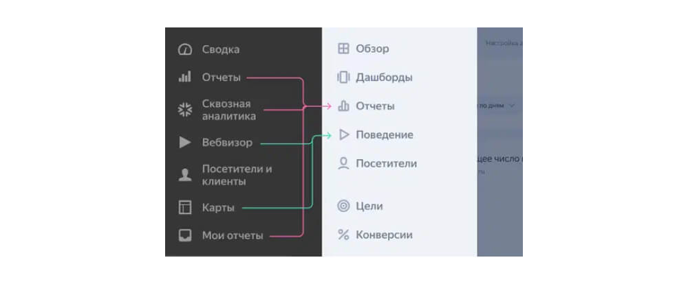 Вебвизор и Карты в новой Яндекс.Метрике объединены в раздел Поведение
