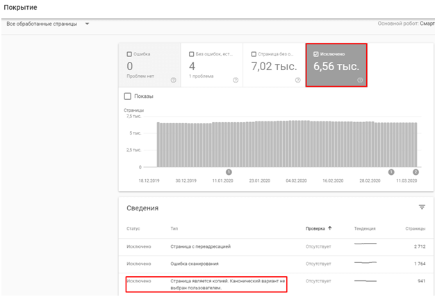 Search Console Покрытие