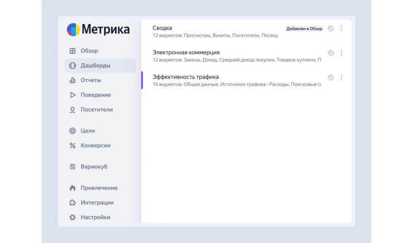 Дашборд Эффективность трафика в Яндекс Метрике