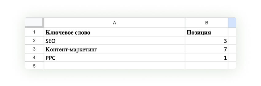 таблица с ключевыми словами и позициями в поисковой выдаче