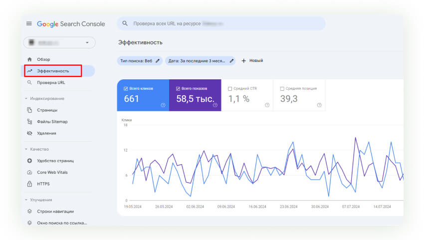 Google Search Console отчет Эффективность