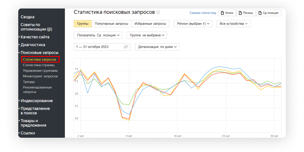 Как проверить позиции сайта в Яндекс.Вебмастер