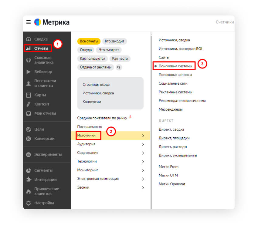 аналитика органического трафика из Яндекса по данным Метрики