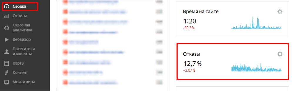показатель отказов в Яндекс Метрике