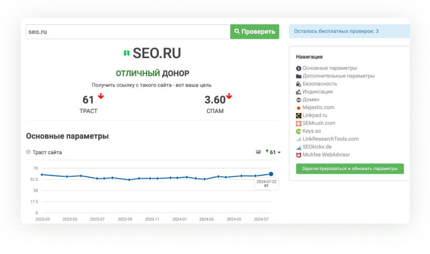 Ahrefs Serpstat SE Ranking Netpeak Trello SEO