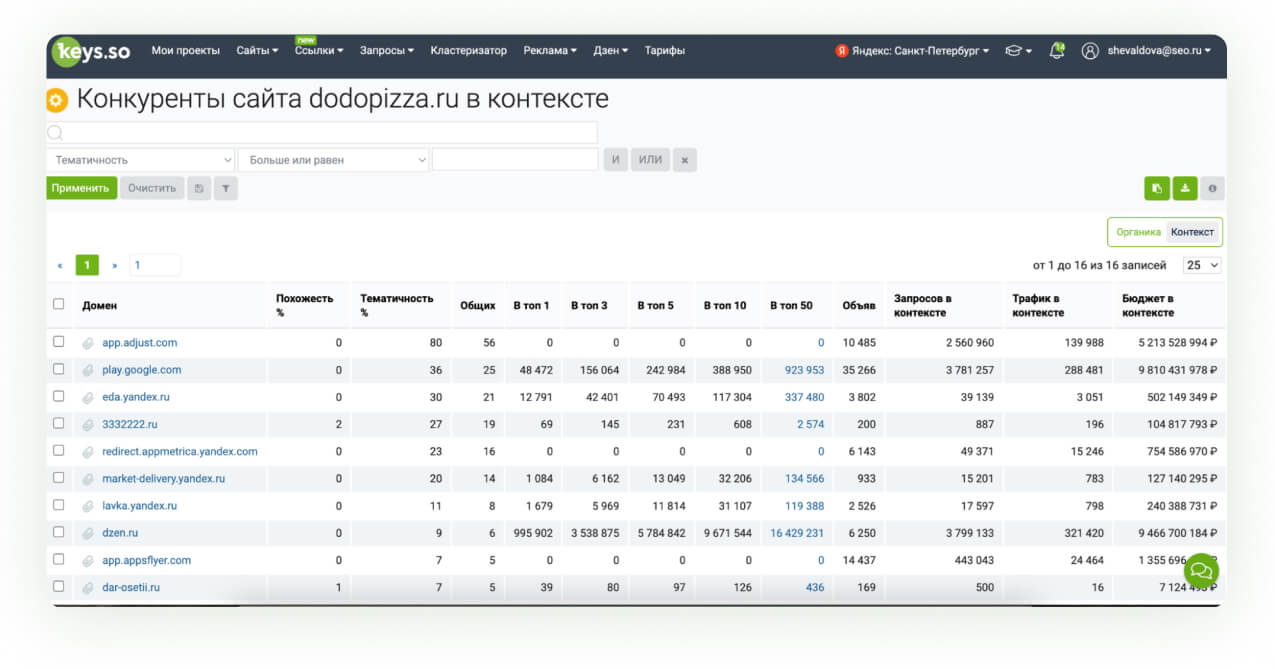 Keys.so аналог Serpstat