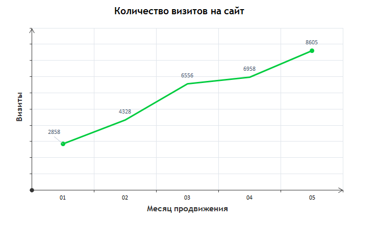 График визитов piniolo.ru