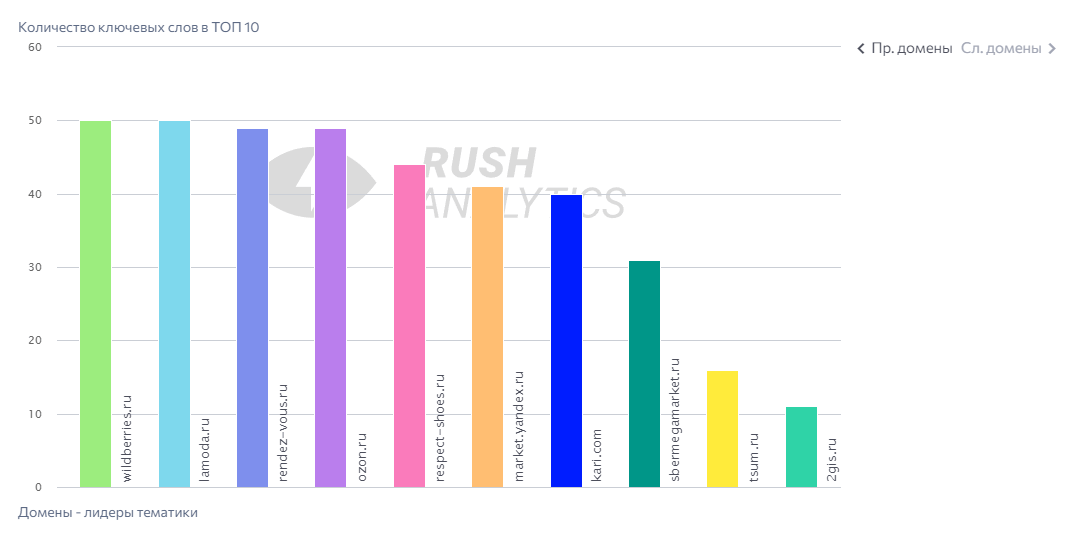 Rush Analytics-2