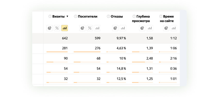 отчет по эффективности брендового трафика