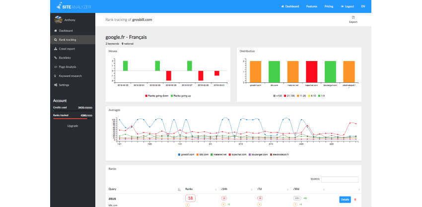 инструменты для SEO-аудита Site Analyzer