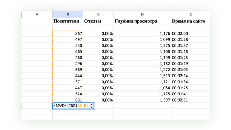 Функция SPARKLINE