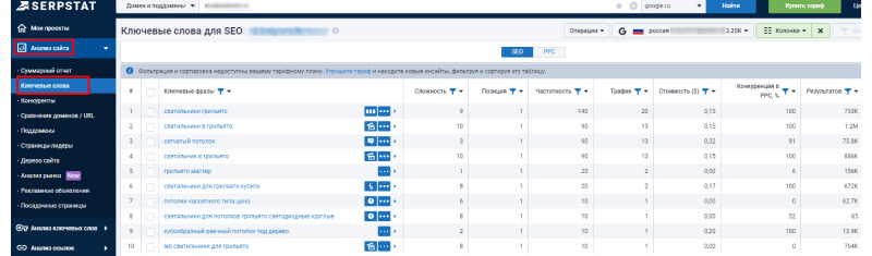 сервис Serpstat анализ сайта ключевые слова