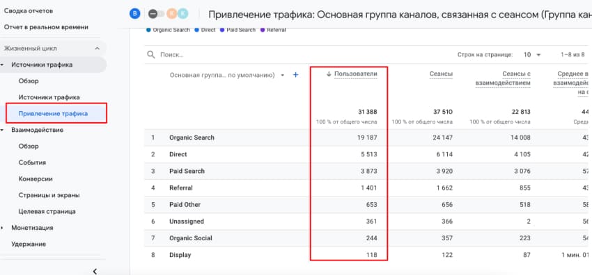 Google Analytics 4 количество всех посетителей
