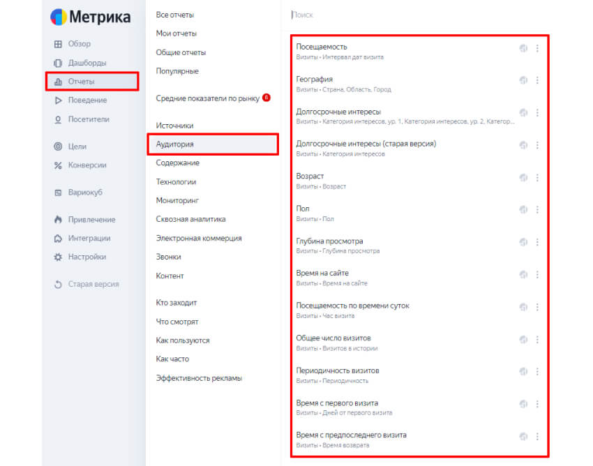 Отчет Аудитория в Метрике
