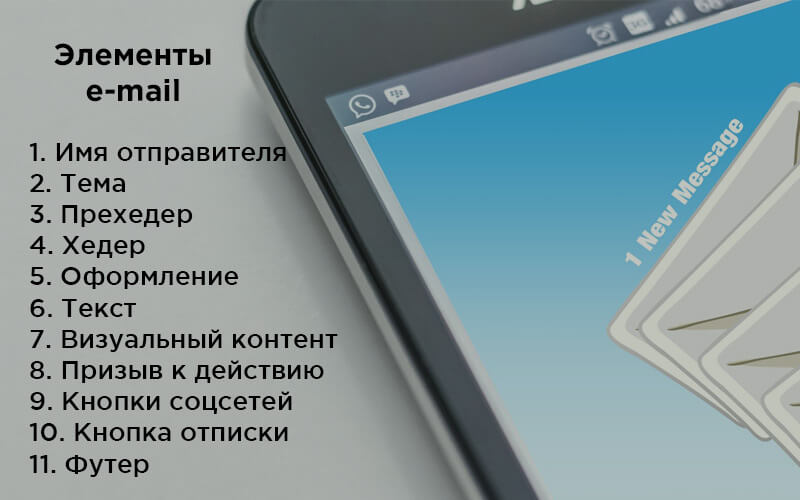 Элементы email