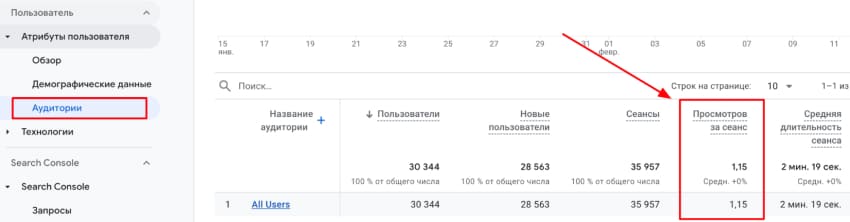 Google Analytics 4 показатели просмотров за сеанс
