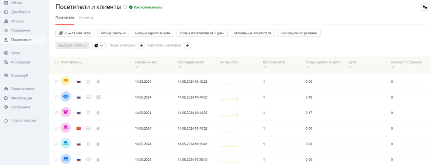Отчет посетители и клиенты в Яндекс Метрике