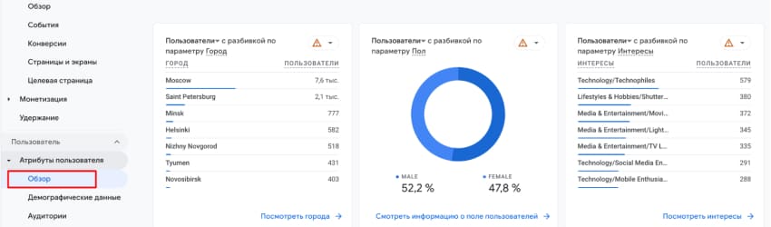 Google Analytics 4 Атрибуты пользователя Обзор
