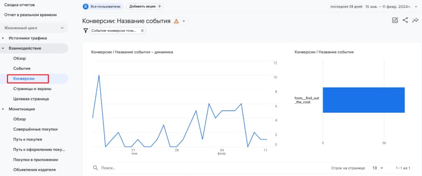Google Analytics 4 заимодействие Конверсии