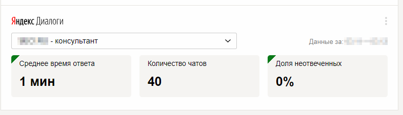 Яндекс.Диалоги собирает статистику