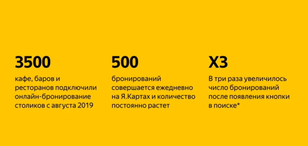 О первых итогах тестирования бронирования в Яндекс.Справочнике