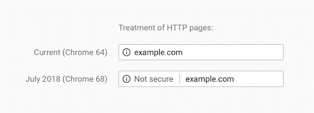 С июля 2018 года Google начнет помечать сайты без HTTPS-шифрования как «небезопасные»