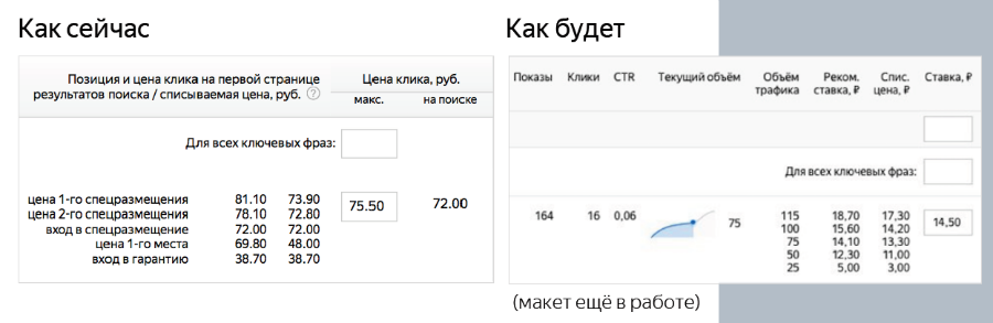 Продемонстрирована предварительная версия нового интерфейса назначения ставок в Яндекс.Директ
