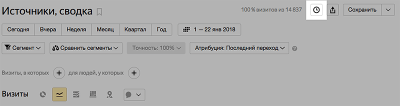 Отчёты по расписанию в Яндекс.Метрике