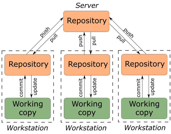 Схема работы GIT
