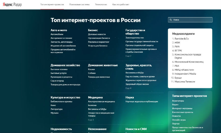рейтинг самых популярных в Рунете интернет-проектов